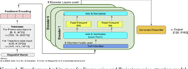 Figure 1 for New keypoint-based approach for recognising British Sign Language (BSL) from sequences