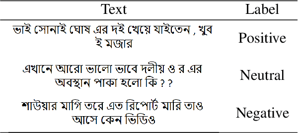 Figure 1 for RSM-NLP at BLP-2023 Task 2: Bangla Sentiment Analysis using Weighted and Majority Voted Fine-Tuned Transformers