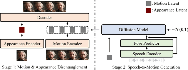 Figure 2 for GAIA: Zero-shot Talking Avatar Generation