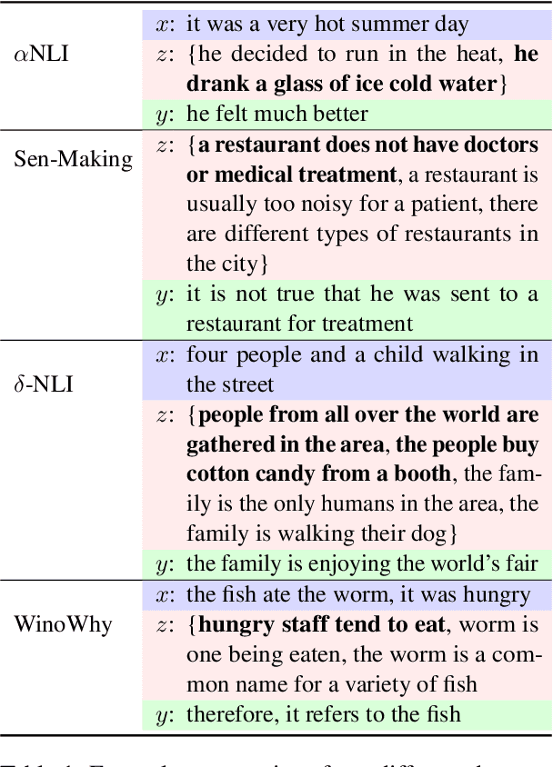 Figure 2 for Abductive Commonsense Reasoning Exploiting Mutually Exclusive Explanations