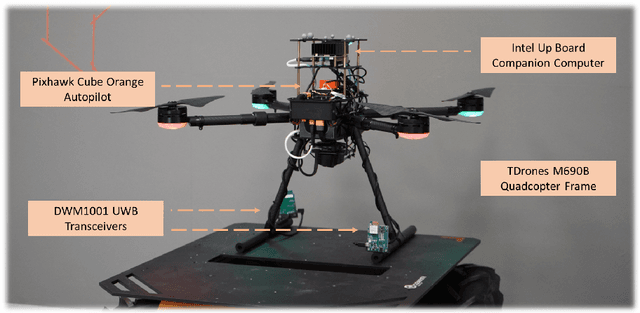 Figure 4 for Is Alice Really in Wonderland? UWB-Based Proof of Location for UAVs with Hyperledger Fabric Blockchain