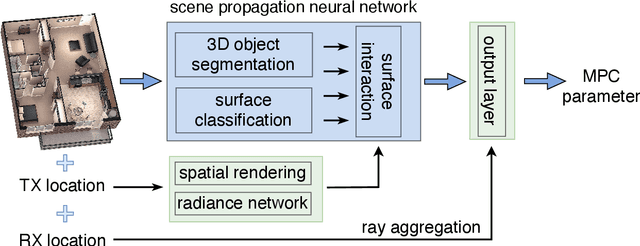 Figure 2 for Physics-informed Generalizable Wireless Channel Modeling with Segmentation and Deep Learning: Fundamentals, Methodologies, and Challenges
