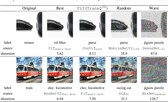 Figure 4 for How to choose your best allies for a transferable attack?