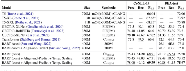 Figure 4 for Efficient Grammatical Error Correction Via Multi-Task Training and Optimized Training Schedule