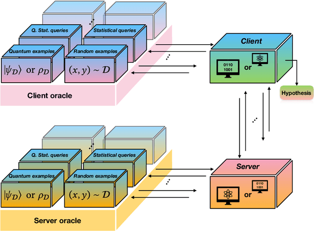 Figure 2 for Classical Verification of Quantum Learning