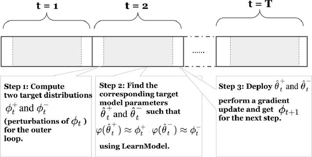 Figure 1 for Performative Prediction with Bandit Feedback: Learning through Reparameterization