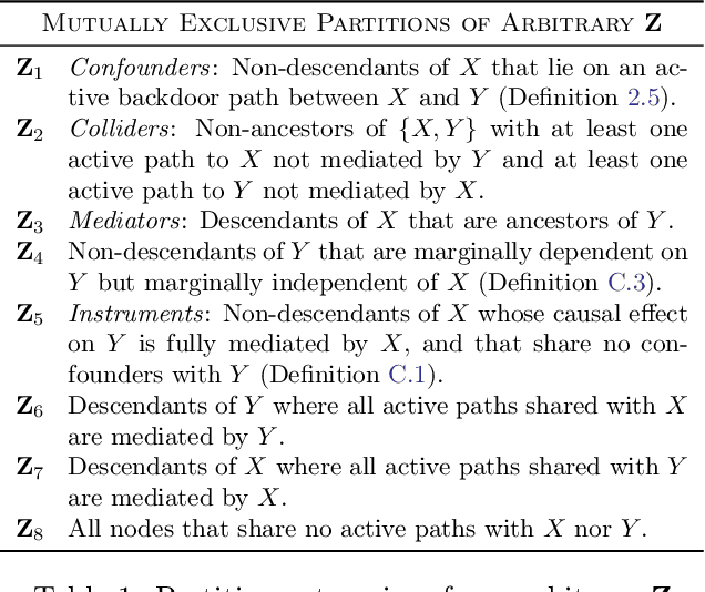 Figure 1 for Local Discovery by Partitioning: Polynomial-Time Causal Discovery Around Exposure-Outcome Pairs