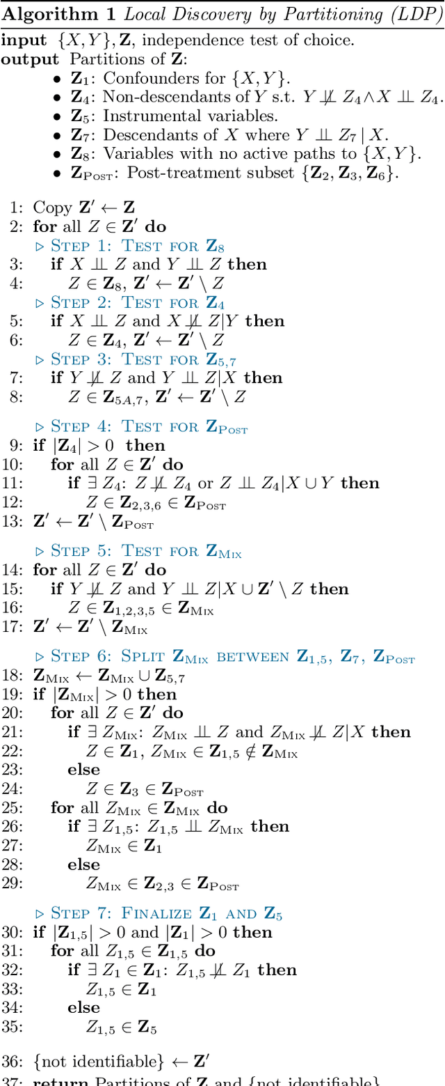 Figure 2 for Local Discovery by Partitioning: Polynomial-Time Causal Discovery Around Exposure-Outcome Pairs