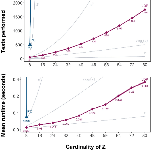 Figure 3 for Local Discovery by Partitioning: Polynomial-Time Causal Discovery Around Exposure-Outcome Pairs