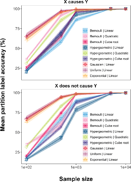 Figure 4 for Local Discovery by Partitioning: Polynomial-Time Causal Discovery Around Exposure-Outcome Pairs