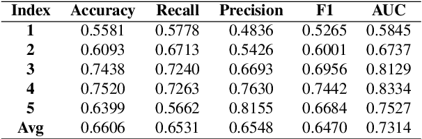 Figure 2 for A Deep Learning Method for Beat-Level Risk Analysis and Interpretation of Atrial Fibrillation Patients during Sinus Rhythm