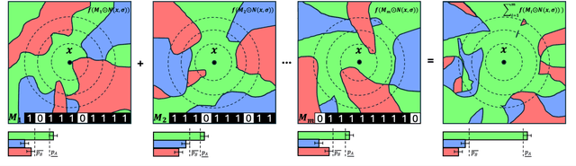 Figure 1 for Boosting Certificate Robustness for Time Series Classification with Efficient Self-Ensemble
