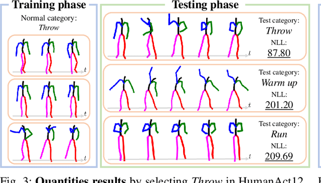 Figure 3 for Frequency-Guided Multi-Level Human Action Anomaly Detection with Normalizing Flows