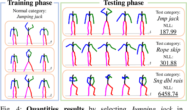 Figure 4 for Frequency-Guided Multi-Level Human Action Anomaly Detection with Normalizing Flows