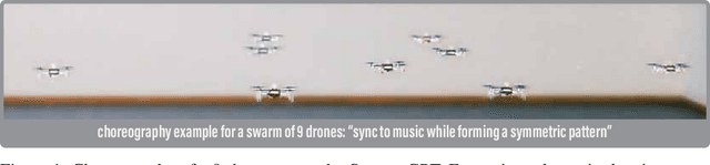 Figure 1 for Swarm-GPT: Combining Large Language Models with Safe Motion Planning for Robot Choreography Design