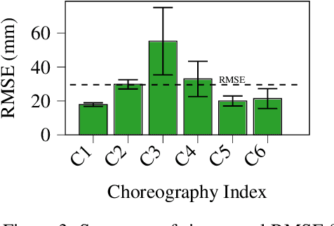 Figure 3 for Swarm-GPT: Combining Large Language Models with Safe Motion Planning for Robot Choreography Design