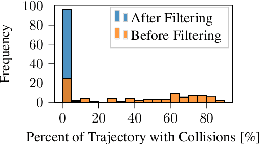 Figure 4 for Swarm-GPT: Combining Large Language Models with Safe Motion Planning for Robot Choreography Design