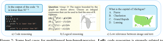 Figure 3 for Parrot: Multilingual Visual Instruction Tuning