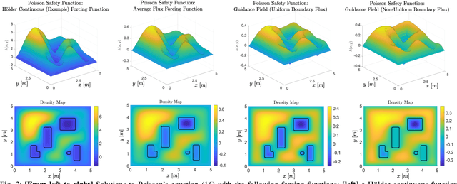 Figure 2 for Dynamic Safety in Complex Environments: Synthesizing Safety Filters with Poisson's Equation