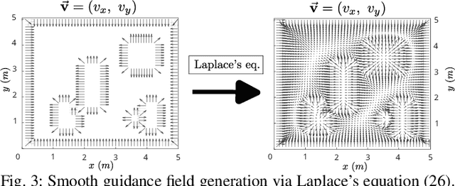 Figure 3 for Dynamic Safety in Complex Environments: Synthesizing Safety Filters with Poisson's Equation