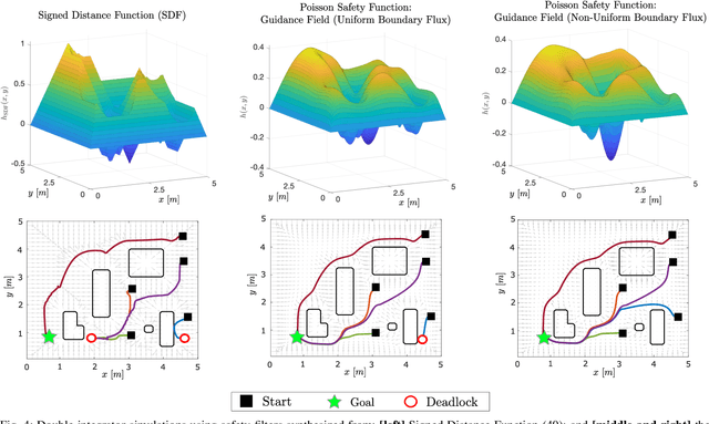 Figure 4 for Dynamic Safety in Complex Environments: Synthesizing Safety Filters with Poisson's Equation