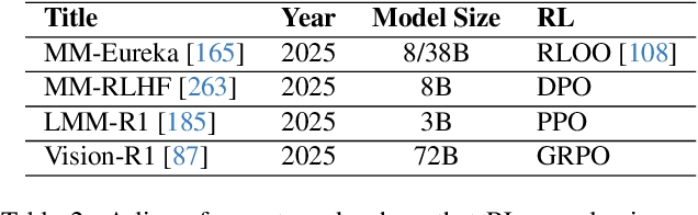 Figure 3 for Benchmark Evaluations, Applications, and Challenges of Large Vision Language Models: A Survey