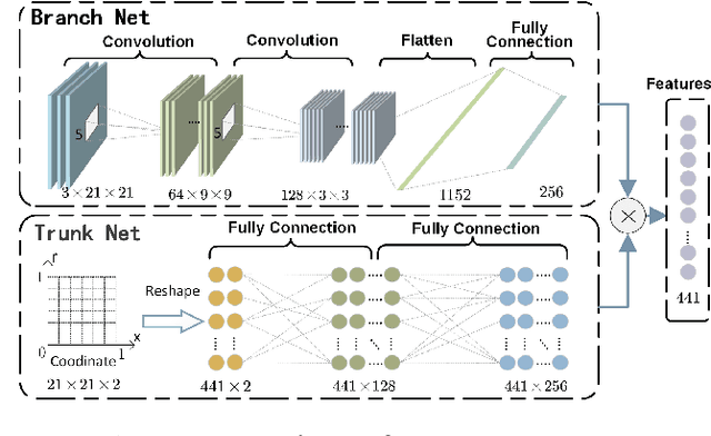 Figure 1 for Neural Operator based Reinforcement Learning for Control of first-order PDEs with Spatially-Varying State Delay