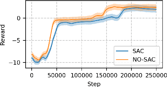 Figure 4 for Neural Operator based Reinforcement Learning for Control of first-order PDEs with Spatially-Varying State Delay