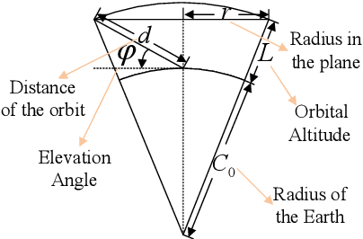 Figure 2 for Power Adaptation for Suborbital Downlink with Stochastic Satellites Interference