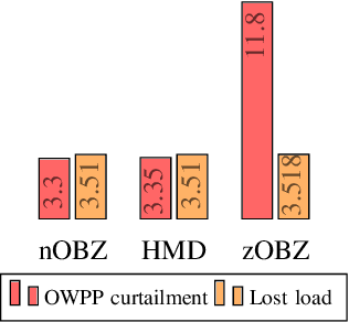 Figure 2 for Optimal Grid Layouts for Hybrid Offshore Assets in the North Sea under Different Market Designs