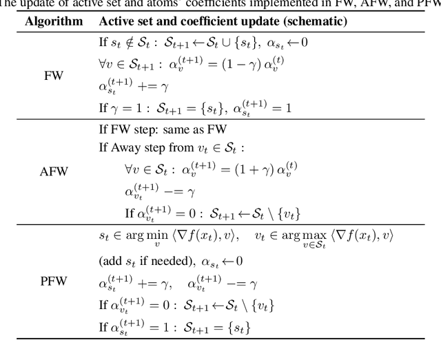 Figure 3 for Empirical evaluation of the Frank-Wolfe methods for constructing white-box adversarial attacks