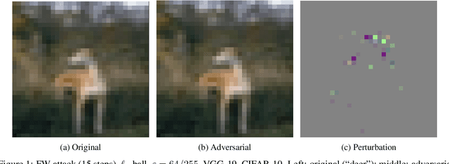 Figure 2 for Empirical evaluation of the Frank-Wolfe methods for constructing white-box adversarial attacks