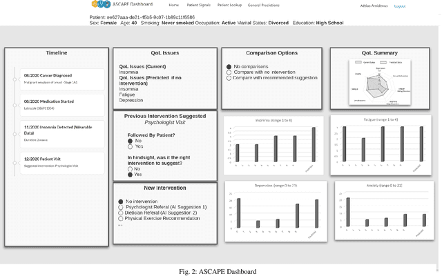 Figure 2 for ASCAPE: An open AI ecosystem to support the quality of life of cancer patients