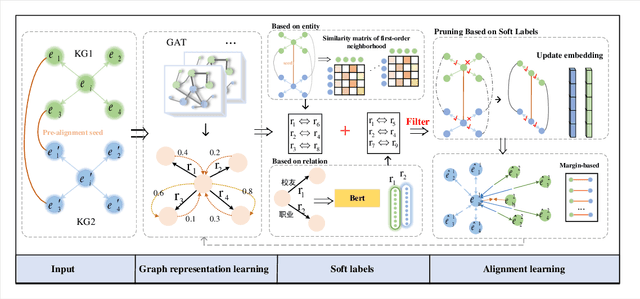 Figure 2 for SEG:Seeds-Enhanced Iterative Refinement Graph Neural Network for Entity Alignment