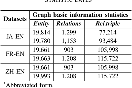 Figure 4 for SEG:Seeds-Enhanced Iterative Refinement Graph Neural Network for Entity Alignment