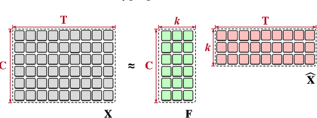 Figure 3 for Deep Time Series Models: A Comprehensive Survey and Benchmark