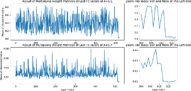Figure 4 for Personalized Audio Quality Preference Prediction