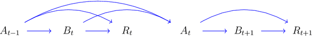 Figure 1 for A Graphical Approach to State Variable Selection in Off-policy Learning