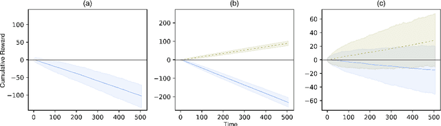 Figure 4 for A Graphical Approach to State Variable Selection in Off-policy Learning