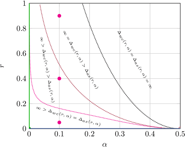 Figure 4 for From Distributional Robustness to Robust Statistics: A Confidence Sets Perspective