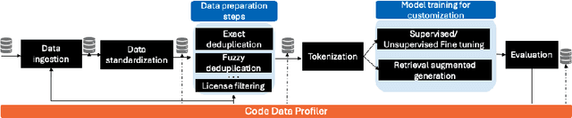 Figure 1 for LLM-Aided Customizable Profiling of Code Data Based On Programming Language Concepts