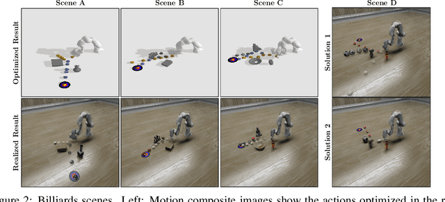 Figure 3 for Scan, Materialize, Simulate: A Generalizable Framework for Physically Grounded Robot Planning