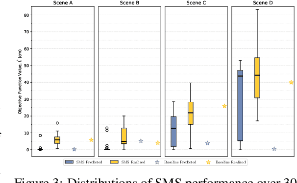 Figure 4 for Scan, Materialize, Simulate: A Generalizable Framework for Physically Grounded Robot Planning