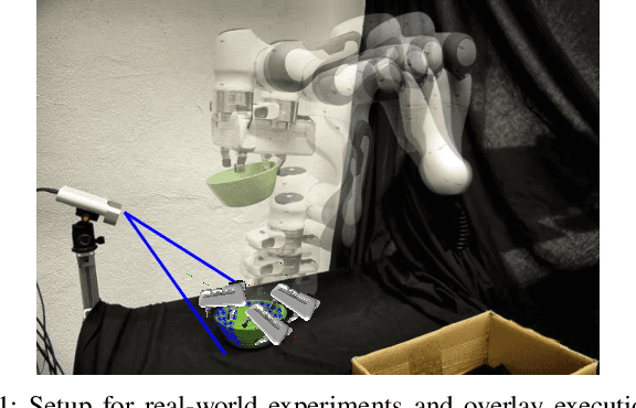 Figure 1 for Grasp Diffusion Network: Learning Grasp Generators from Partial Point Clouds with Diffusion Models in SO(3)xR3