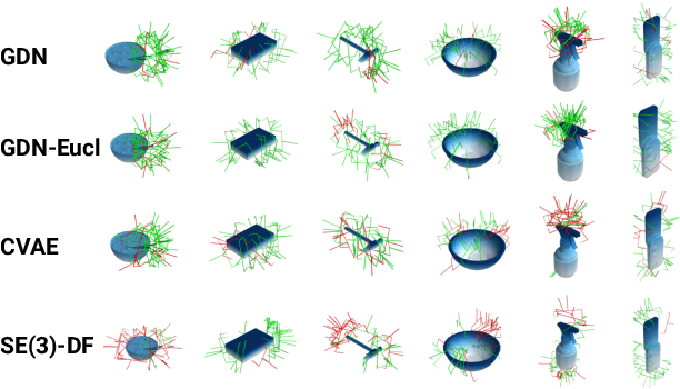 Figure 3 for Grasp Diffusion Network: Learning Grasp Generators from Partial Point Clouds with Diffusion Models in SO(3)xR3