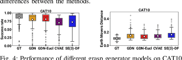 Figure 4 for Grasp Diffusion Network: Learning Grasp Generators from Partial Point Clouds with Diffusion Models in SO(3)xR3