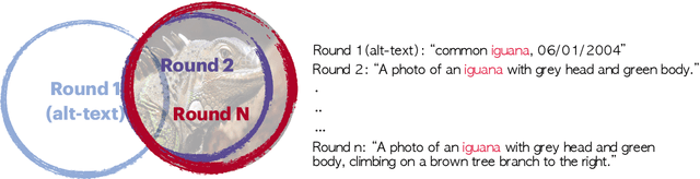 Figure 1 for Altogether: Image Captioning via Re-aligning Alt-text