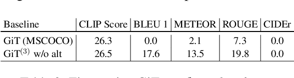 Figure 4 for Altogether: Image Captioning via Re-aligning Alt-text