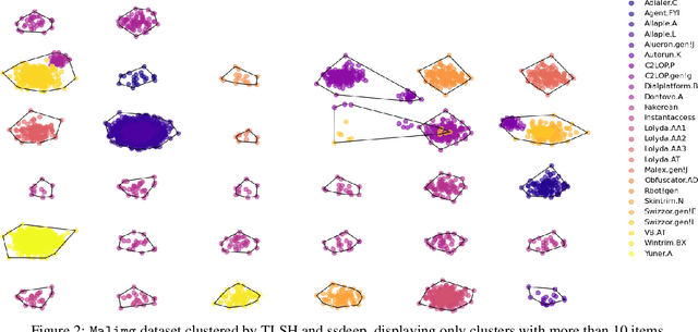 Figure 3 for Assessing the Impact of Packing on Machine Learning-Based Malware Detection and Classification Systems