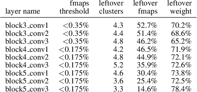 Figure 2 for Interpretable Network Visualizations: A Human-in-the-Loop Approach for Post-hoc Explainability of CNN-based Image Classification